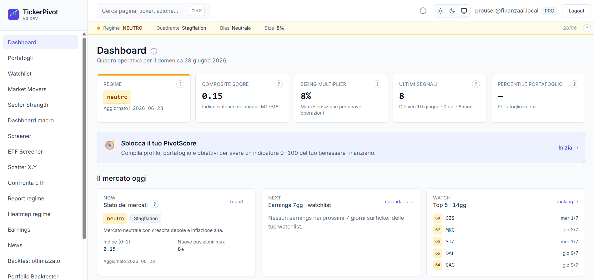 Dashboard TickerPivot con striscia di regime e KPI principali